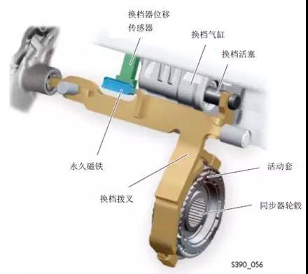 大眾1.4T DSG原地換擋時，從N檔掛R檔時變速箱有明顯咔咔聲